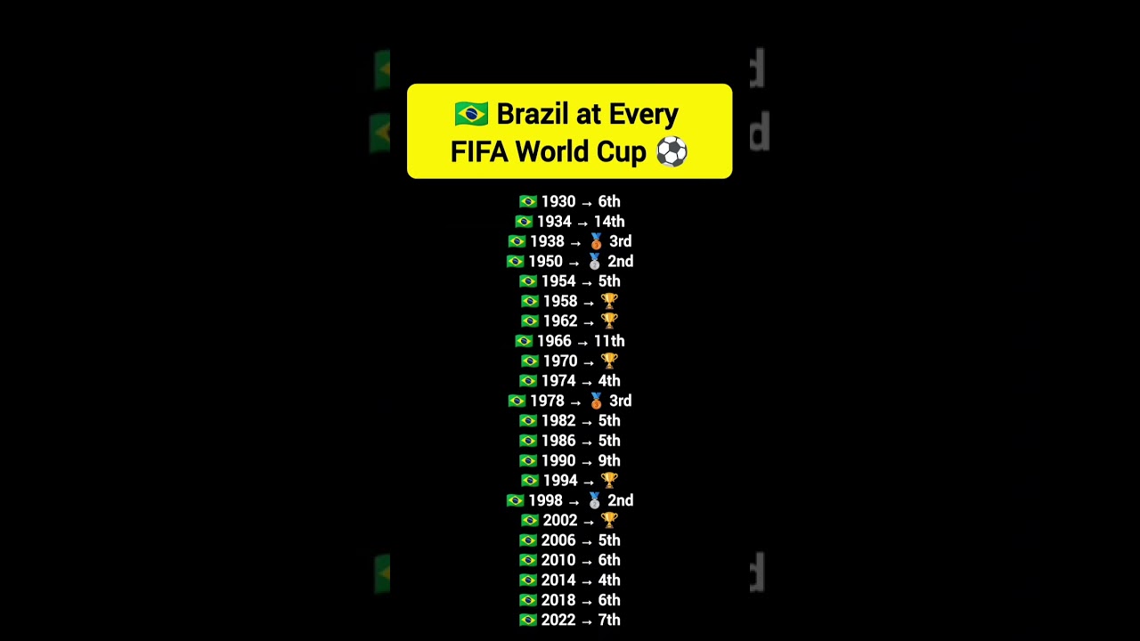 Brazil 🇧🇷 at Every FIFA World Cup - YouTube