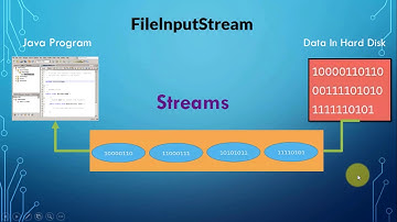 #02 Learn Java- File lnput and Output Stream class Part 1