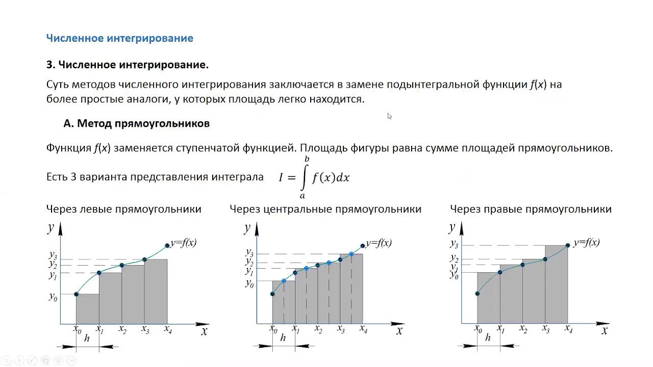 Интеграл численные методы