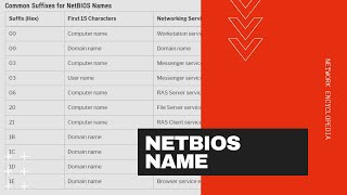 NetBIOS Name - Network Encyclopedia