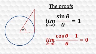 Proofs: Lim sinx/x =1 and lim [cosx -1] /x =0 as x goes to zero from geometry