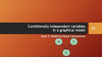 Conditionally independent variables in a graphical model: head to head connections