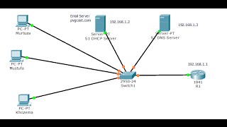 Internet Technology - Configuring Email Server Cisco Packet Tracer