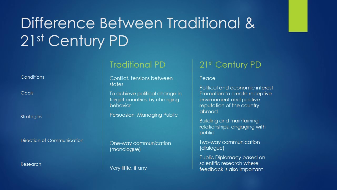 Public Diplomacy 2nd Part