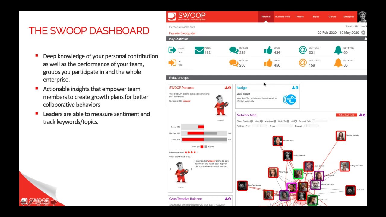 How to measure success in the new world of remote work - Luke Sinclair   and Coco Molina