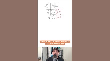 A Real-Life Example of Modeling With Functions #shorts