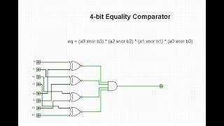 Logisim: 4-Bit Equality Comparator