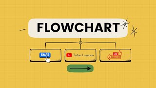 Flowchart: Definition, Function, and Symbols | Informatics Science Material for 7th Grade Middle ...