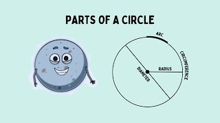 Journey Around a Circle: Fun Learning for Kids!