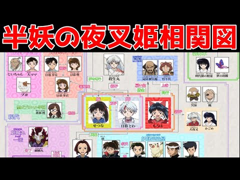 半妖の夜叉姫の相関図を見ながら現状の話を振り返ってあーだこーだ言おうの回 麒麟丸 理玖 殺生丸 犬夜叉 1話 10話 夜叉姫考察 Youtube 半妖の夜叉姫の相関図を見ながら現状の話を振り返ってあーだこーだ言おうの回 麒麟丸 理玖 殺生丸 犬夜叉 1話 10話 夜叉姫考察 Youtube