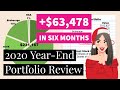 2020 Year End Stock Portfolio Review | Financial Independence