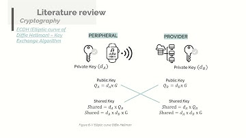 4564 - Securing cloud against authentication attacks using ECDH key agreement protocol