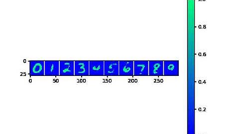 FEELING algorithm on MNIST, 50000ms, high inhibition