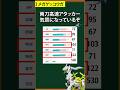 【ポケモン】新メガシンカの性能②