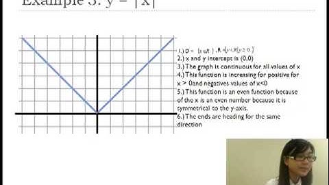 Lecture 1.3 Properties of graphs of Functions