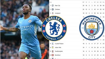 HOW TO CREATE ENGLISH PREMIER LEAGUE TABLE YOUTUBE THUMBNAIL. EPL LEAGUE TABLE THUMBNAIL. SIMPLE