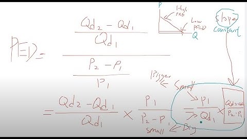 IB Economics: 2.5 Price Elasticity of Demand (HL)