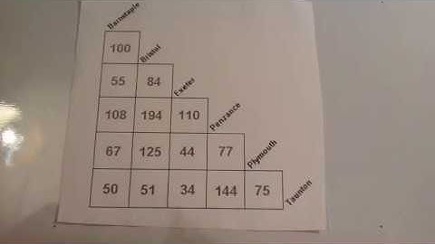 Distance Charts - Corbettmaths