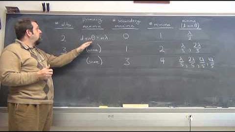 Modern Physics lecture 05 -- Diffraction