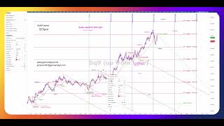Famous Gold trading with the square of nine and the 90 trading day cycle | Gann indicators time and price Wealth