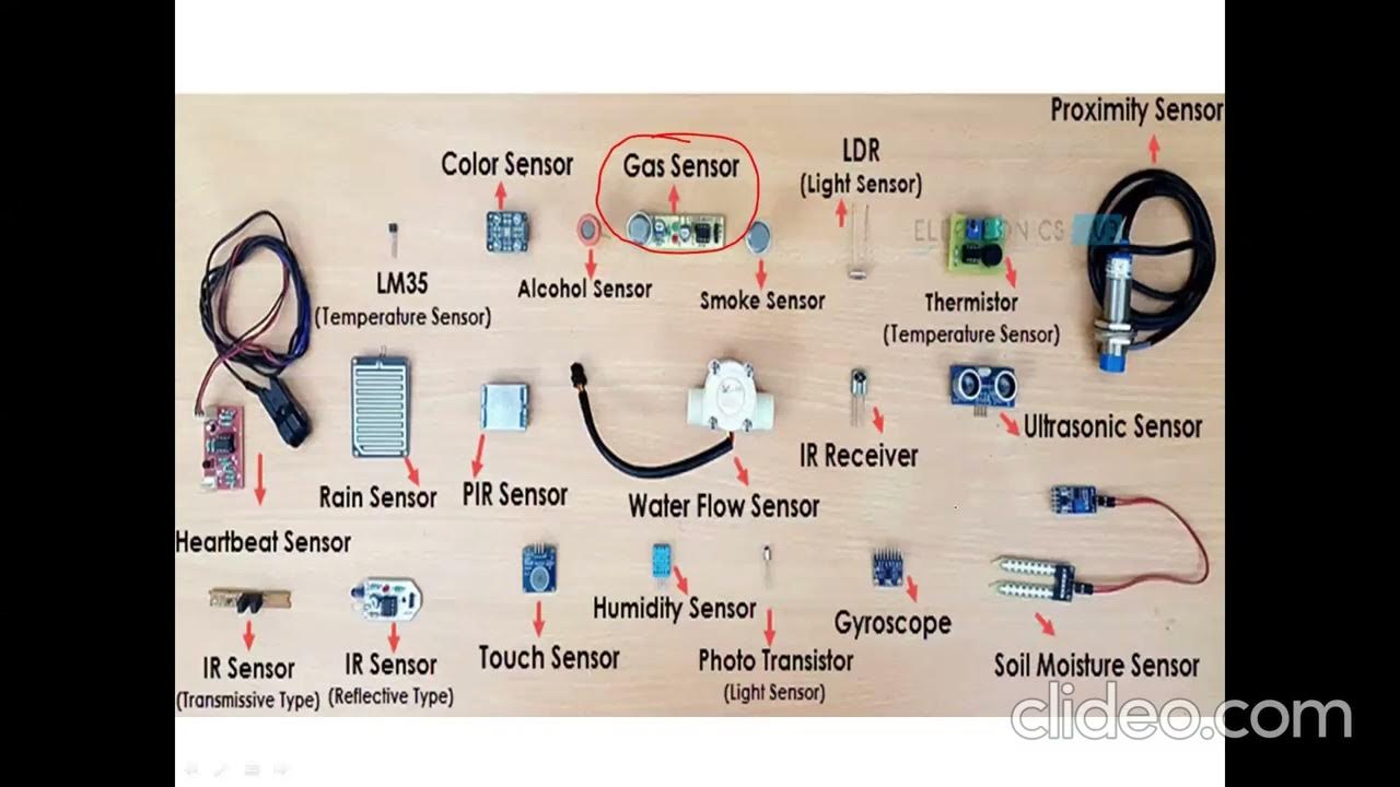 Sensor & its types YouTube