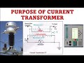 64-xiii) Purpose of Current Transformer..