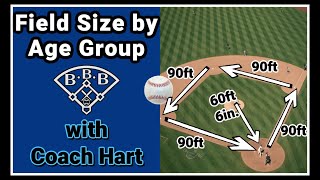 Baseball Field Size Based on Your Age // Baseball Explained for Beginners