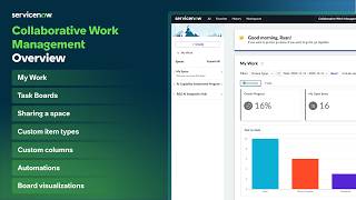 Collaborative Work Management overview