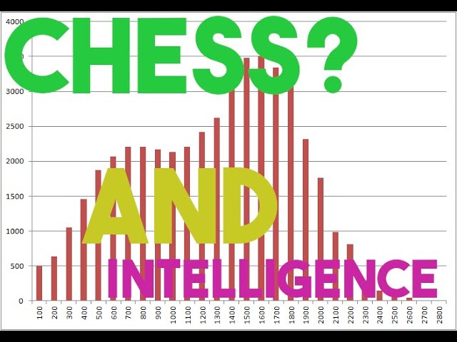 iChess - DOES CHESS ELO CORRELATE WITH IQ?   iq-score-correlation Many people are curious if there is a correlation  between one's chess rating and IQ score. I did some