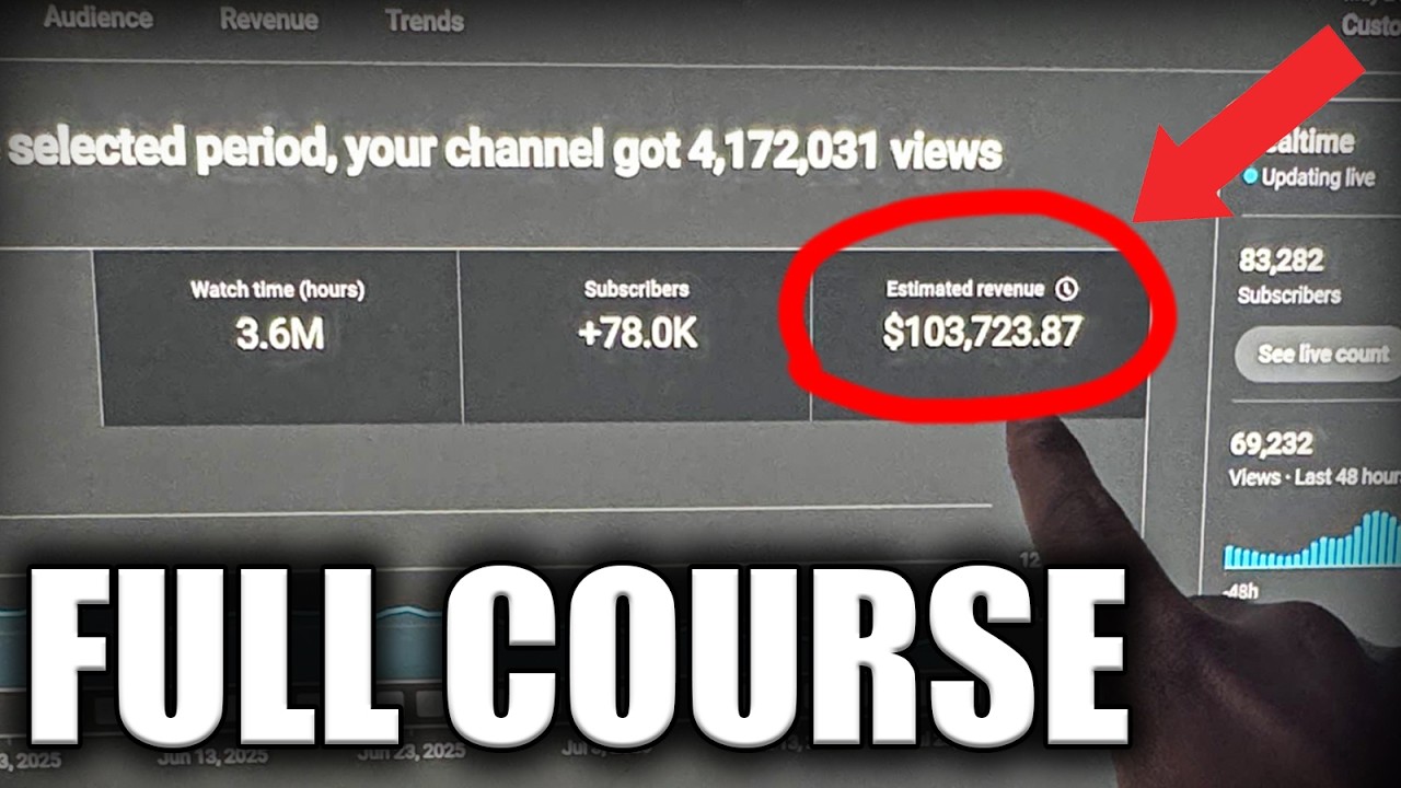 YouTube Automation Full Course For Beginners (2025)