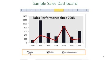 Excel Dashboard MasterClass in Jakarta, Indonesia