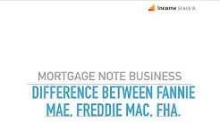 Difference Between FannieMae, FreddieMac and FHA 