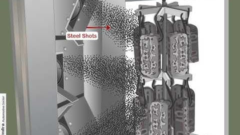 Shot blasting machine animation