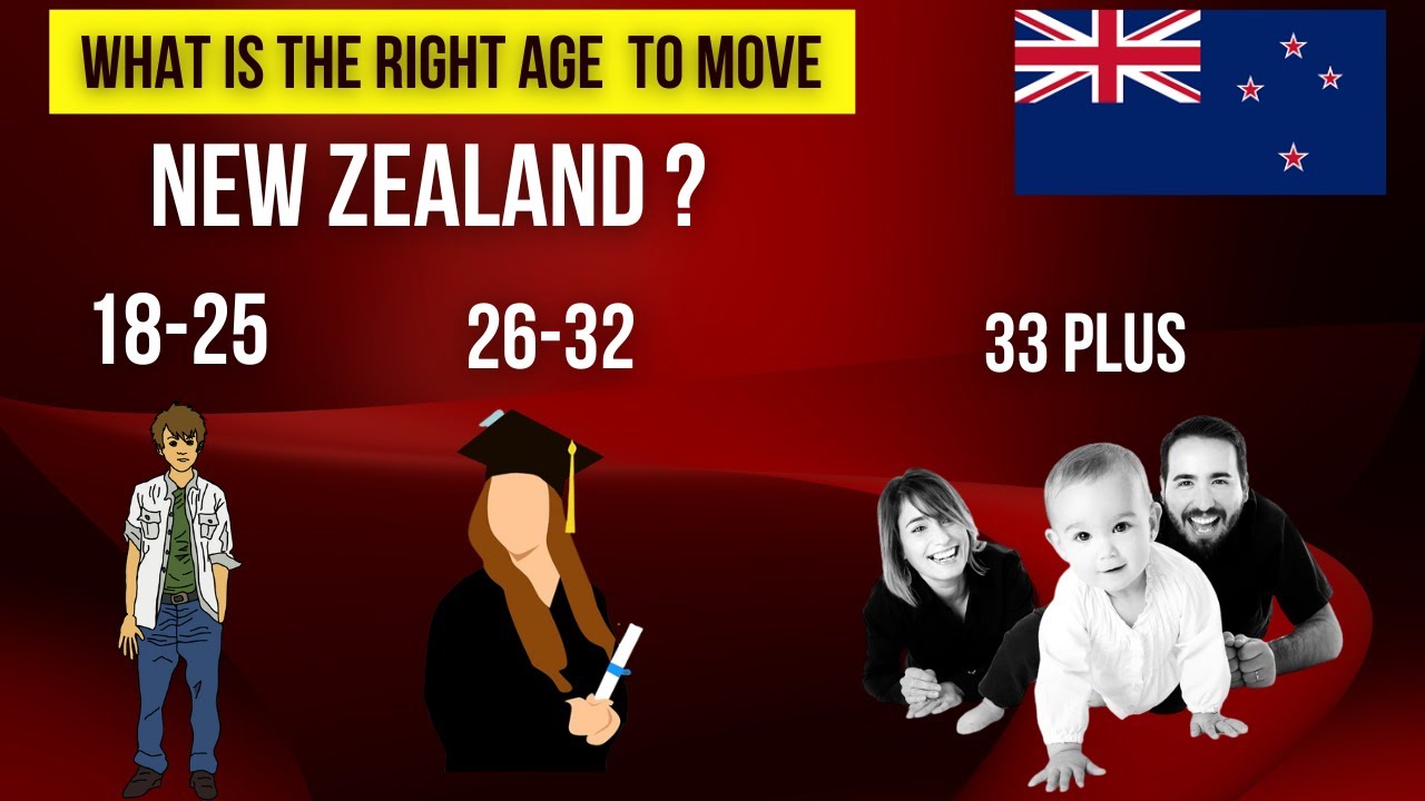 How Easy Is It To Move To New Zealand From Us at Olivia Icely blog