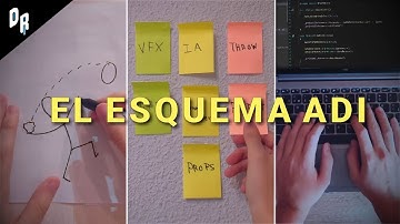 Cómo Pensar como un Programador: El Esquema ADI