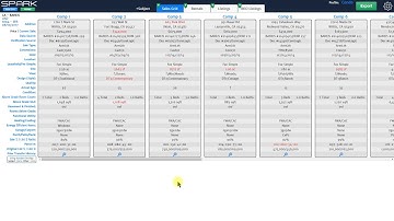 Spark Spotlight: Grid Profiles