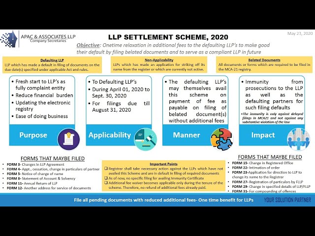LLP Settlement Scheme, 2020