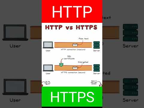 HTTP vs HTTPS #https #http #html #developer #website #ssl