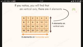 WORKING WITH NUMPY, INFORMATICS PRACTISES, CLASS, XI
