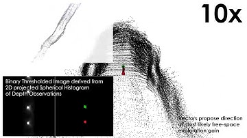History-Aware Free Space Detection for Efficient Autonomous Exploration using Aerial Robots