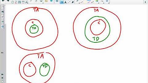 MGF1106 - 3.8 Arguments and Euler Diagrams
