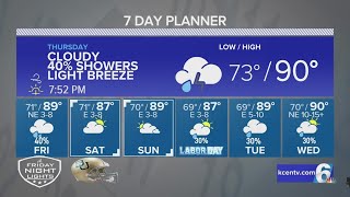 Central Texas Forecast | Wet Pattern through Labor Day