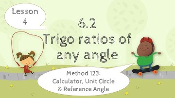 Form 5 Add Maths Chapter 6 Trigonometric Function Lesson 4