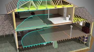 What is a Fresh Air System and to install it.