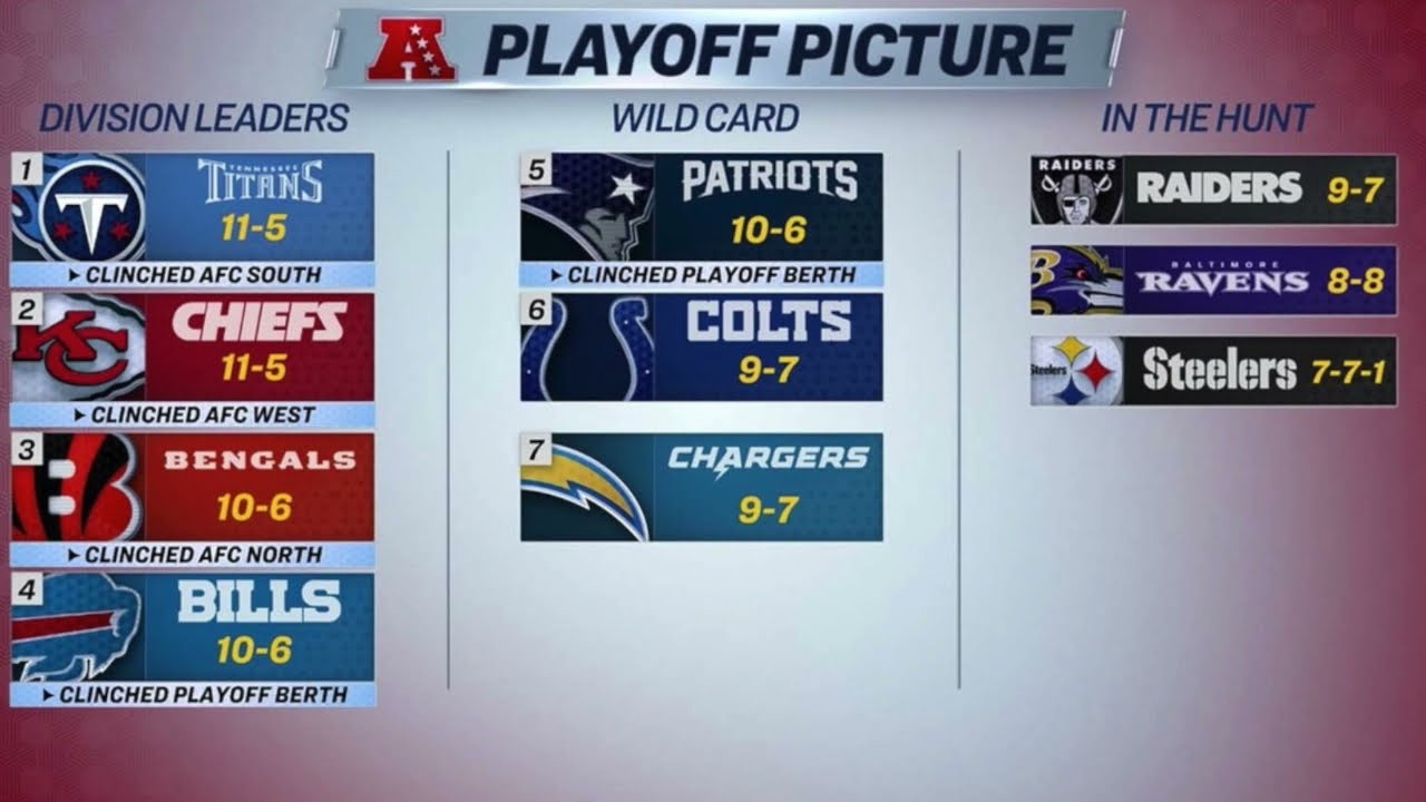 NFL Week 18 Playoff Picture and Predictions Clinching Scenarios and