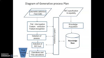 Computer Aided Process Planning Part2 by Dr  Jignesh K Patel