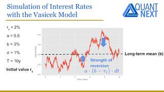 The Vasicek Model | Stochastic Processes in Finance