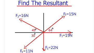 Fnding the Resultant of the vector
