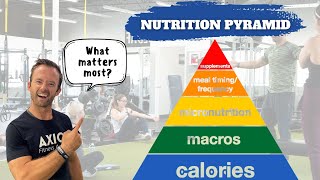 Pyramid of Nutrition Priorities | NASM Certified Nutrition Coaching Course