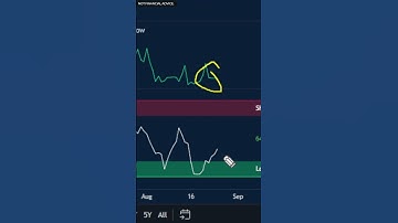 Litecoin MASSIVE Upside Potential!! Bounce at $60.80? | LTC Price Prediction